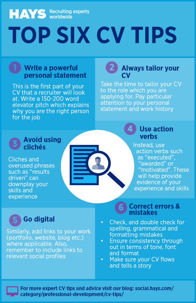 ResumeTips Infographic 663x1024 - 8 Tips for Creating an Impressive CV